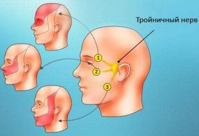 тройничный-нерв